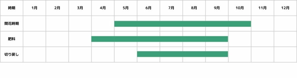 クレオメの栽培カレンダー