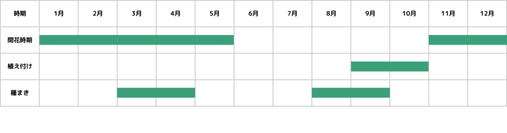 ストックの栽培カレンダー