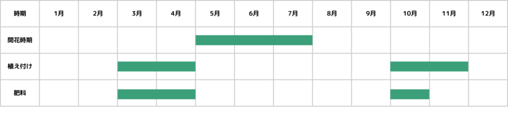 アスチルベの栽培カレンダー